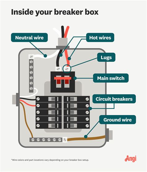 sockshare circuit breakers